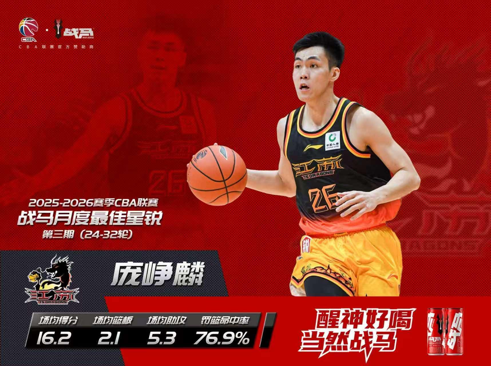 开云体育登录入口-CBA官方：江苏后卫庞峥麟当选常规赛第3期月度最佳星锐球员