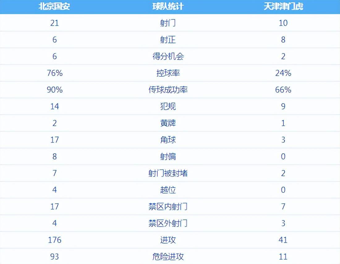 开云体育app下载-看不懂！北京国安这么明显点球，为何VAR没有介入？